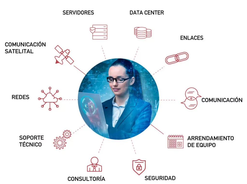 Imagen que muestra una variedad de tecnologías y soluciones. Representa la diversidad de servicios de alta calidad ofrecidos por Alliance Telecom para la automatización, conectividad y seguridad.